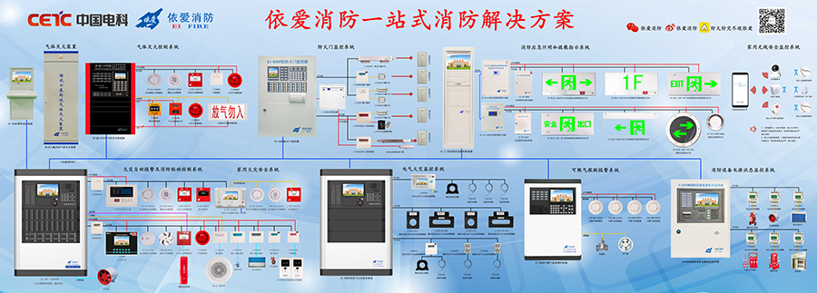 Qingdao Yi communication equipment Co., Ltd.